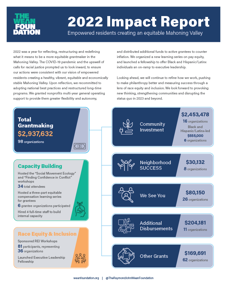 WFM Capacity Planning Infographic - The Northridge Group